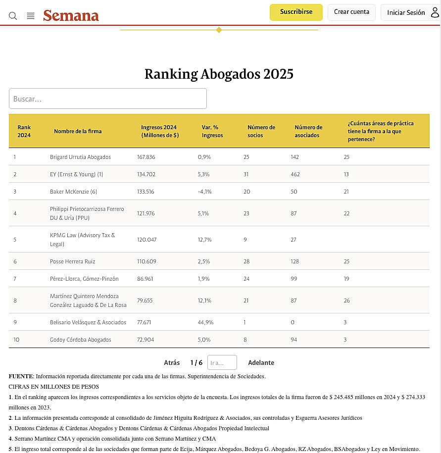Ranking Abogados 2025